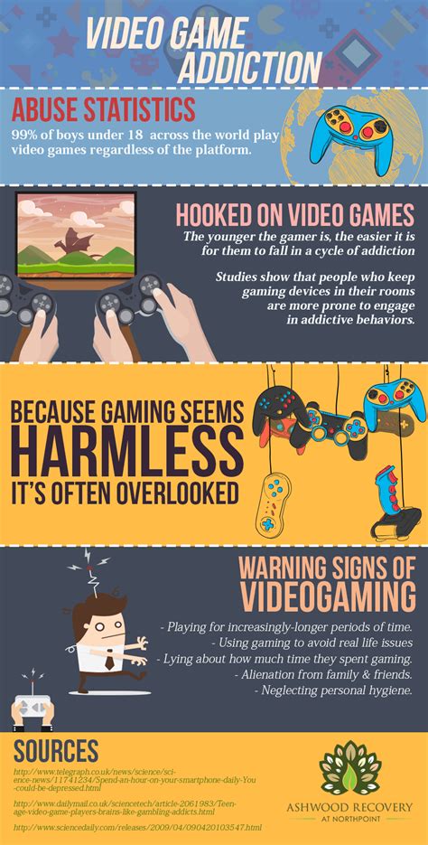 Online Gaming Addiction: Debunking Myths and Misconceptions